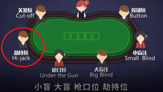 位置介绍.png